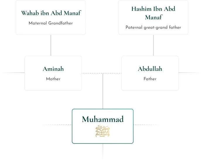 Family and Companions